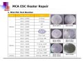 MCA ESC Heater Repair-1